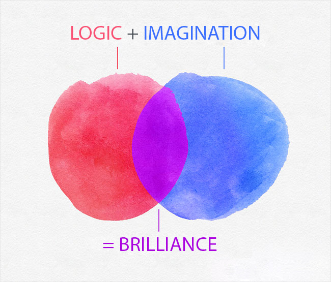 Mind, Heart or Logic… What Works Best for a Creative?