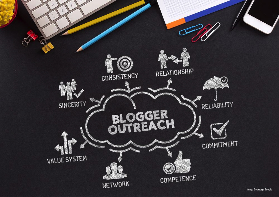 How Blogger Outreach Helps a Brand to Grow Organically