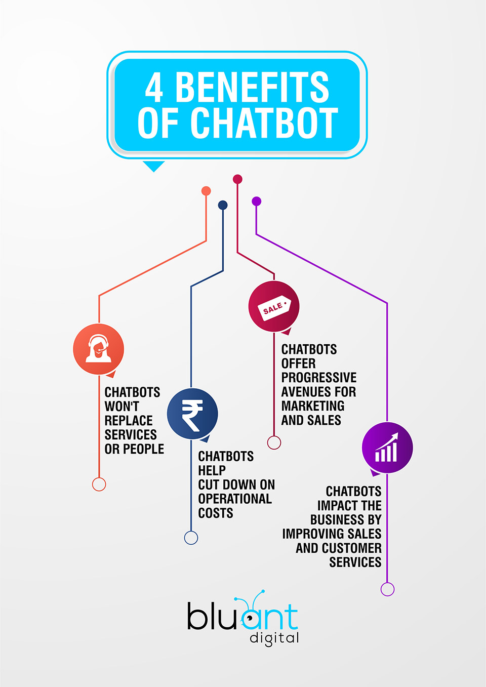 Why Chatbots are Increasingly in Demand for Businesses?